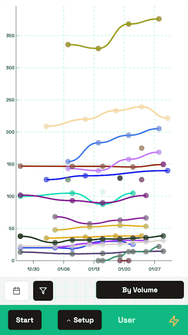 screenshot of app displaying historical charts.
